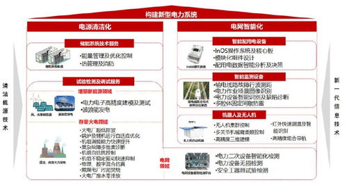 雙碳目標驅動電網投資發力，南網科技站上新型儲能風口